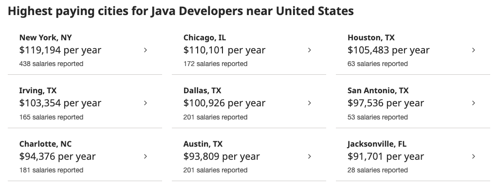 Highest Paying Cities for Java Developers near United States
