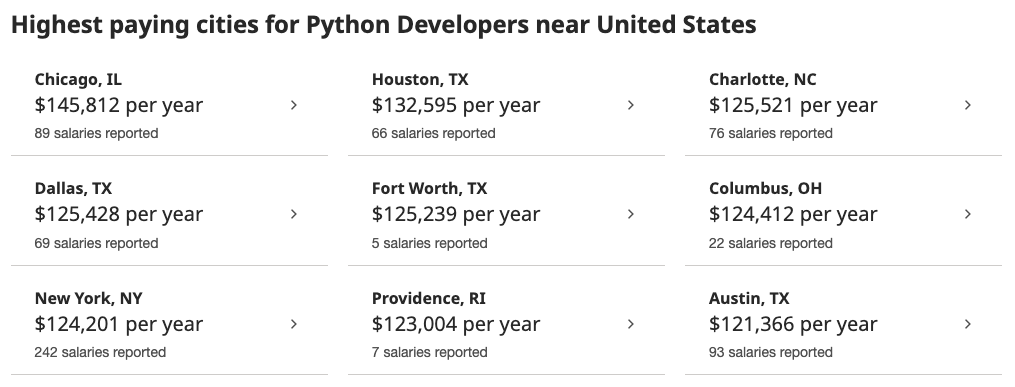 Highest Paying Cities for Python Developers near United States
