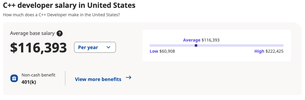 Salary of C++ Developer in United States