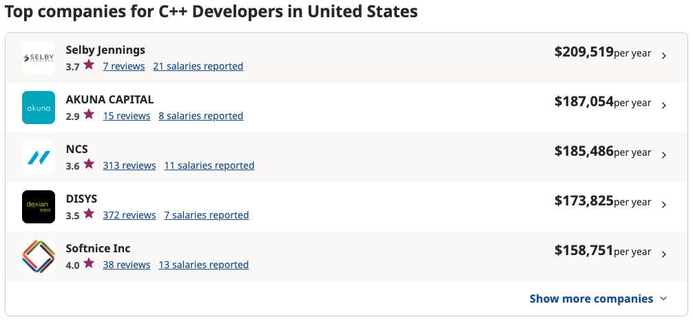 Top Companies for C++ Developers in United States