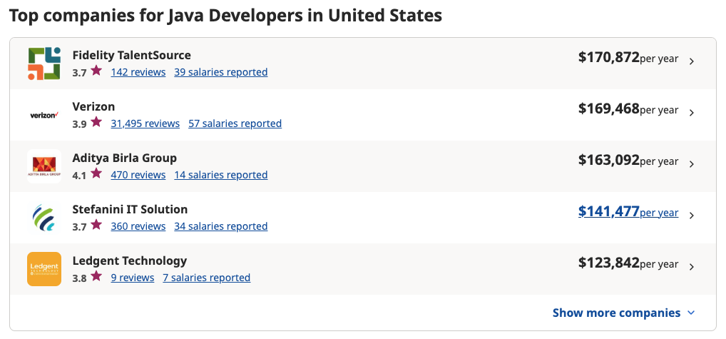 Top Companies for Java Developers in United States