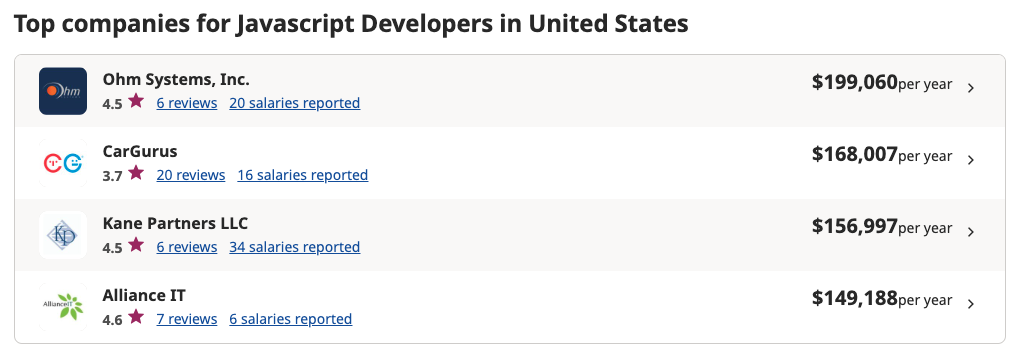 Top Companies for JavaScript Developers in United States