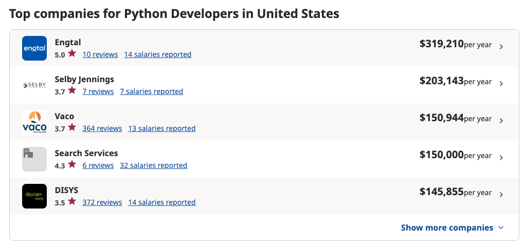 Top Companies for Python Developers in United States
